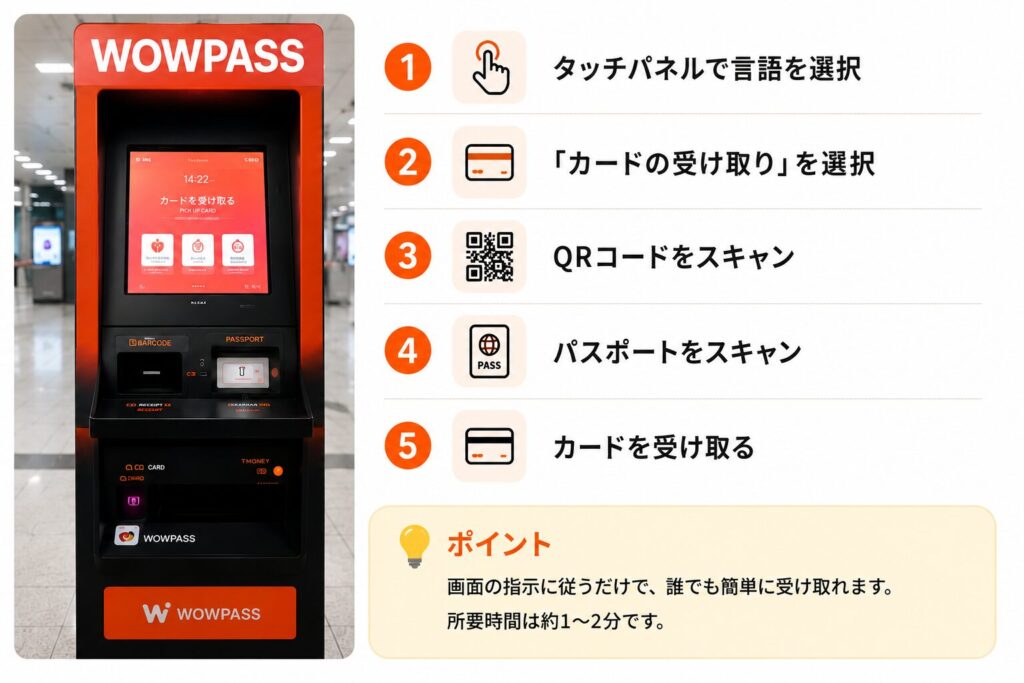 WOWPASS受け取り
